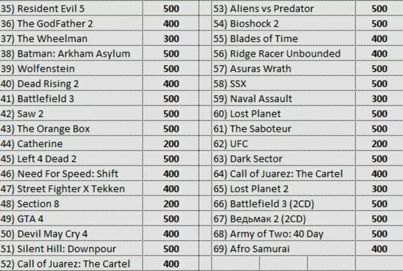 Игры для Xbox 360 [69 игр в наличии] 3